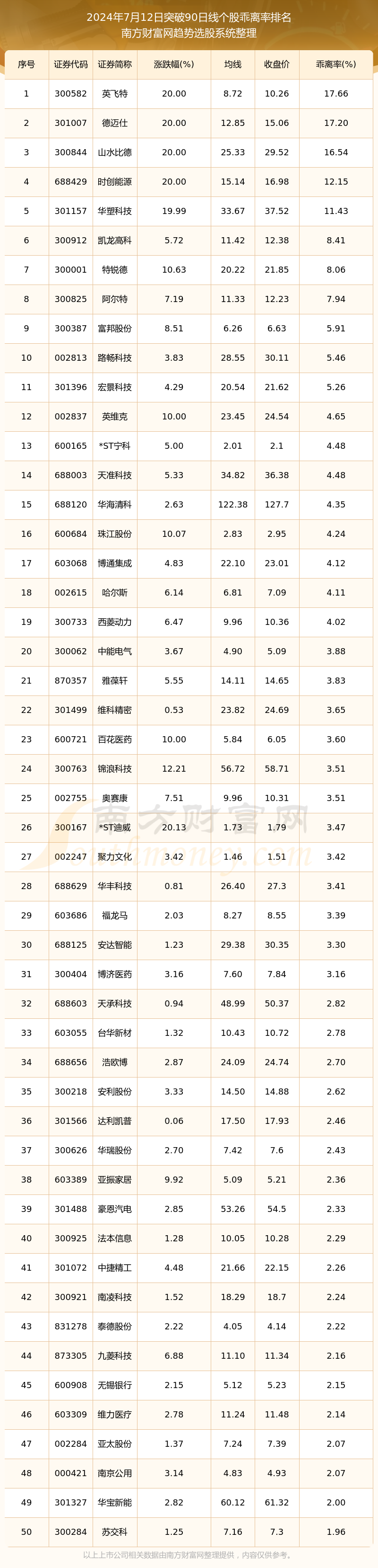 2024年12月7日今日绿沸石价格最新行情消息