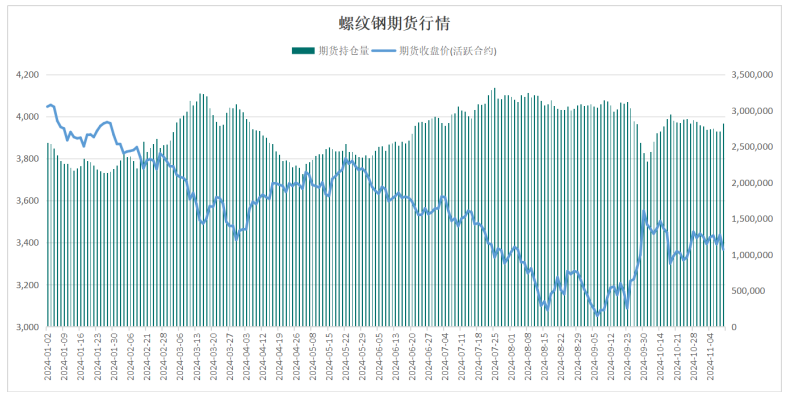 利多因素不变 黄金期货主力连续2周K线收阴