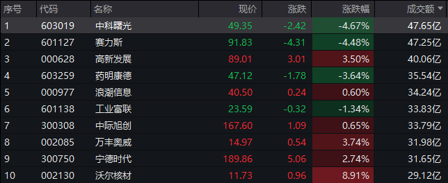 市场传出减产新增检修消息 沪铝价格震荡偏强