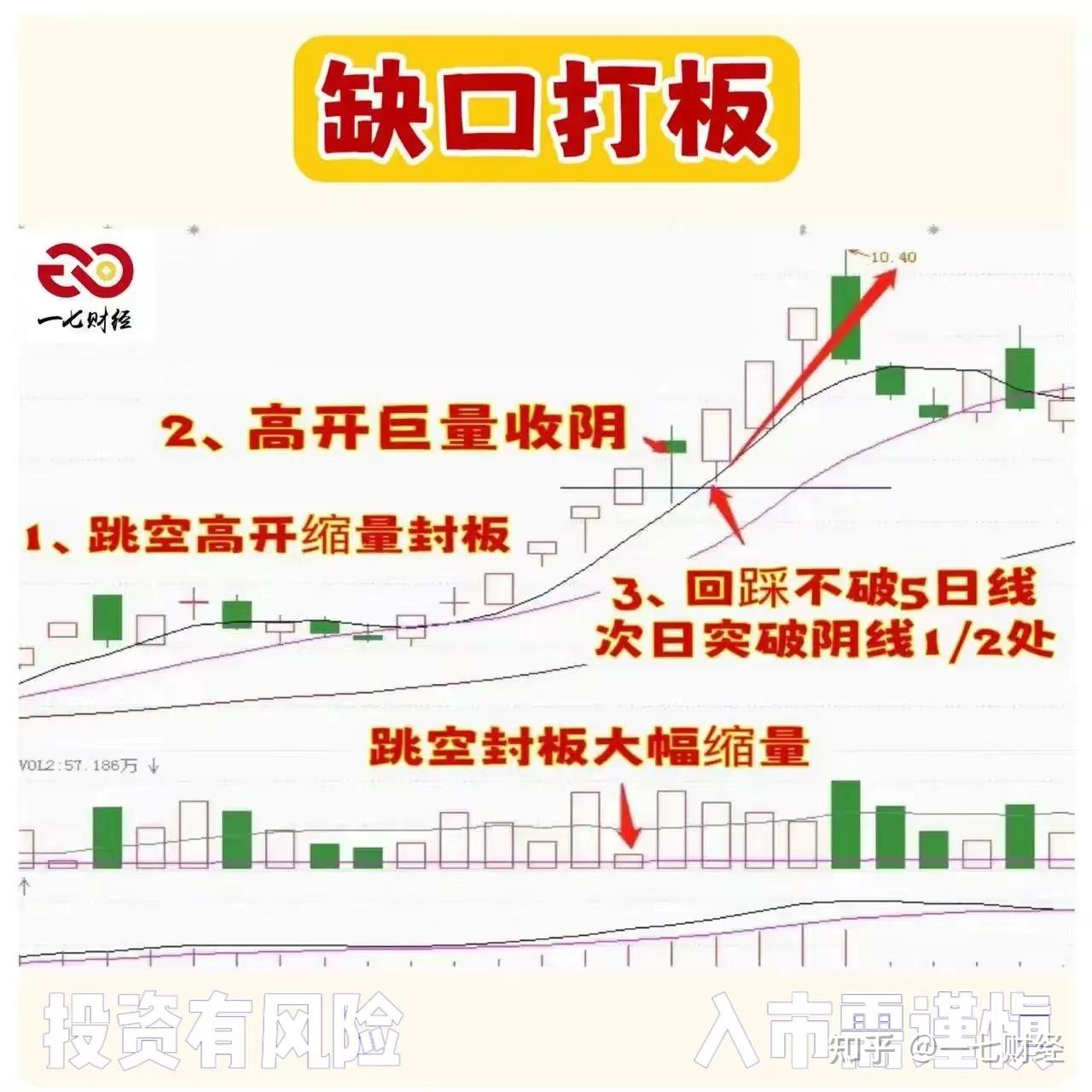 利多因素不变 黄金期货主力连续2周K线收阴