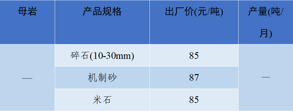 2024年12月8日铸造砂报价最新价格多少钱