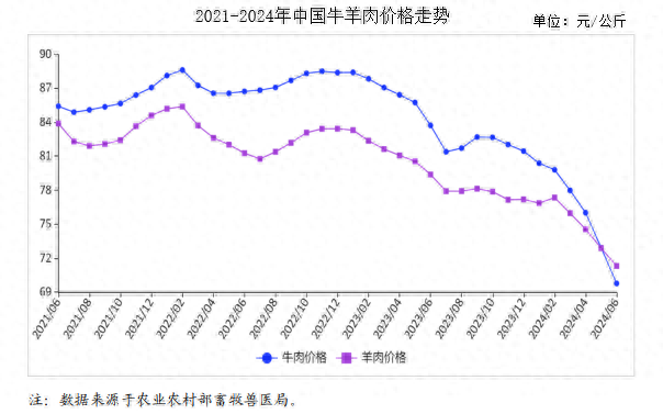 2024年12月8日今日硼砂最新价格查询
