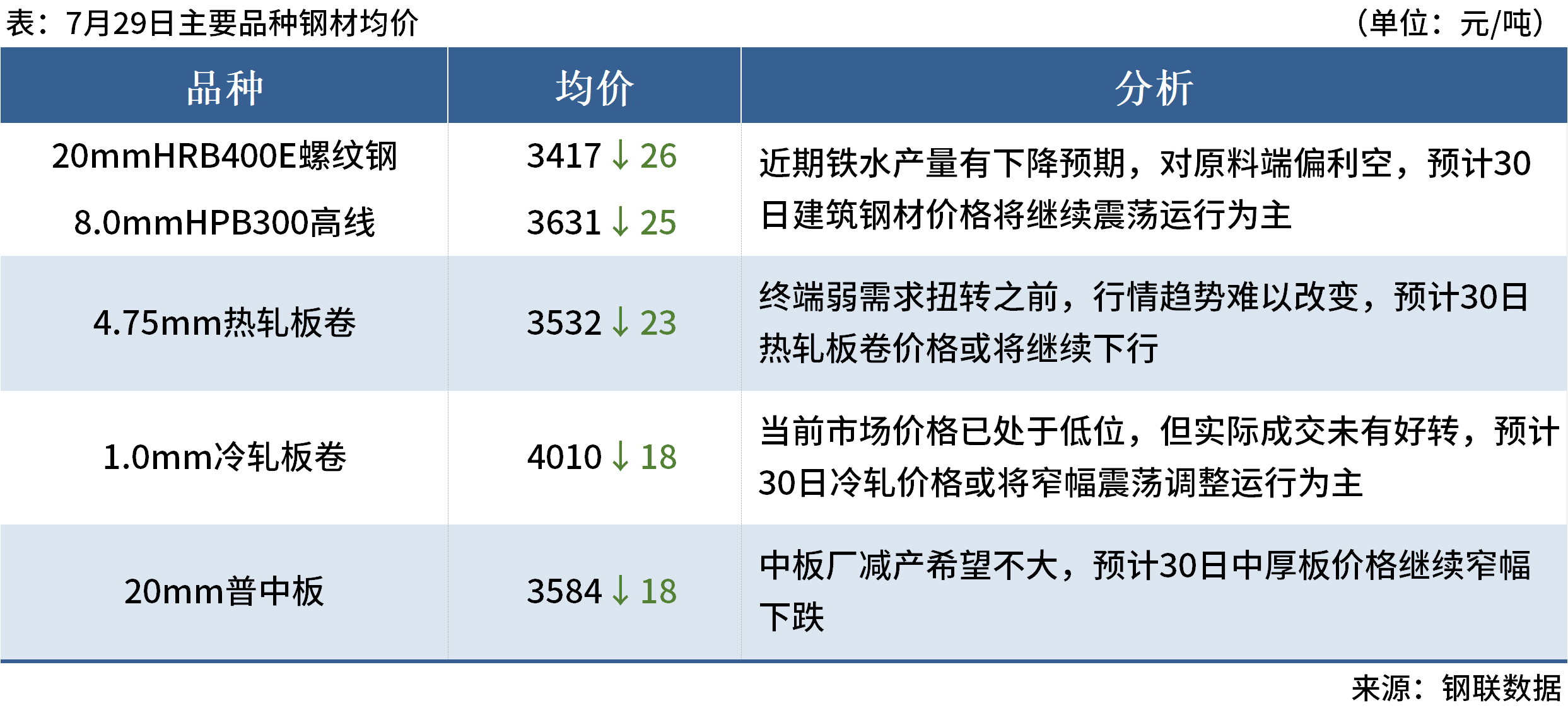 (2024年12月9日)今日螺纹钢期货价格行情查询