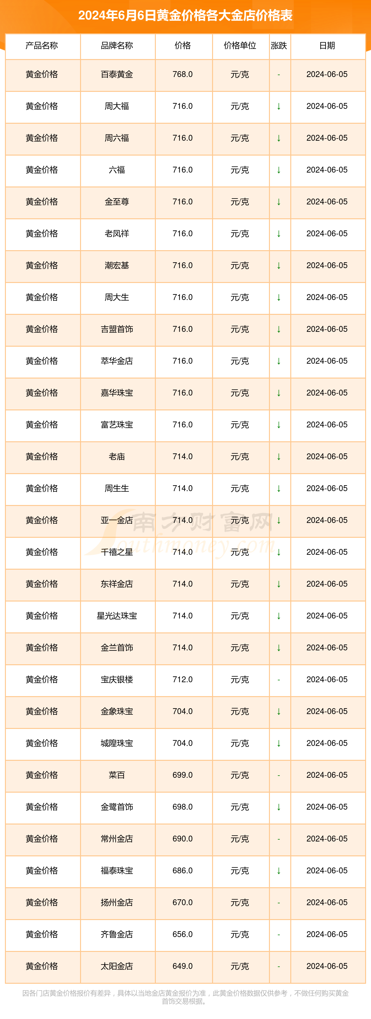 (2024年12月9日)今日铁矿石期货最新价格行情查询