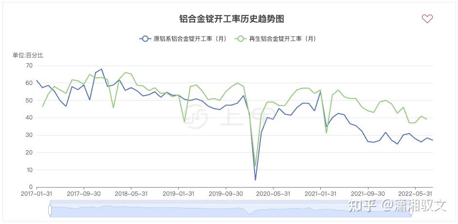 （2024年12月9日）今日沪铝期货和伦铝最新价格查询