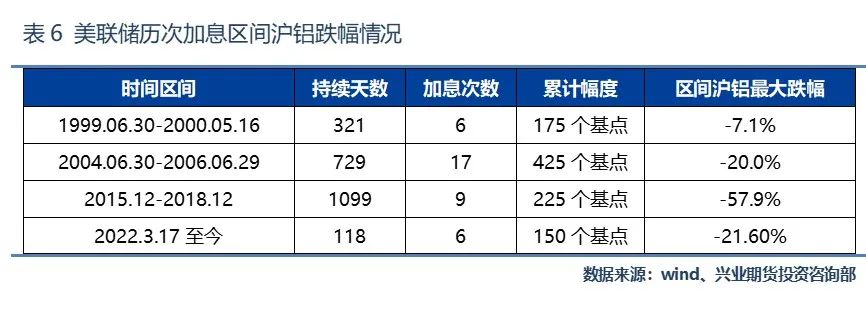 （2024年12月9日）今日沪铝期货和伦铝最新价格查询