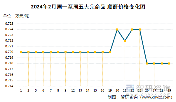 2024年12月10日电池级混合稀土金属价格行情最新价格查询