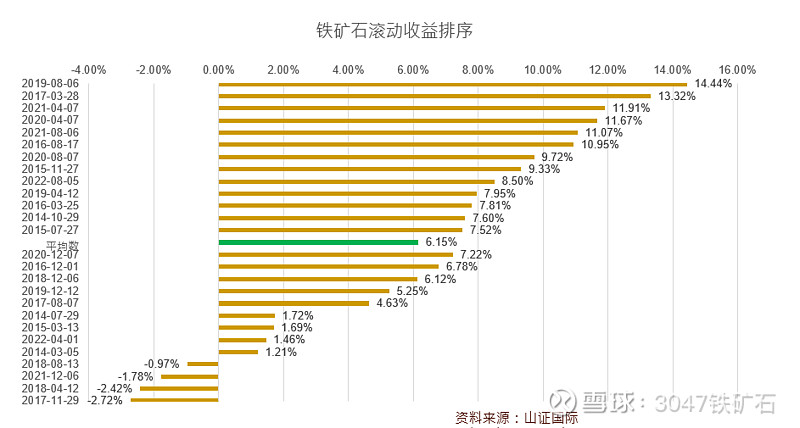 2024年12月10日铁矿石价格最新多少钱一吨今日价格表