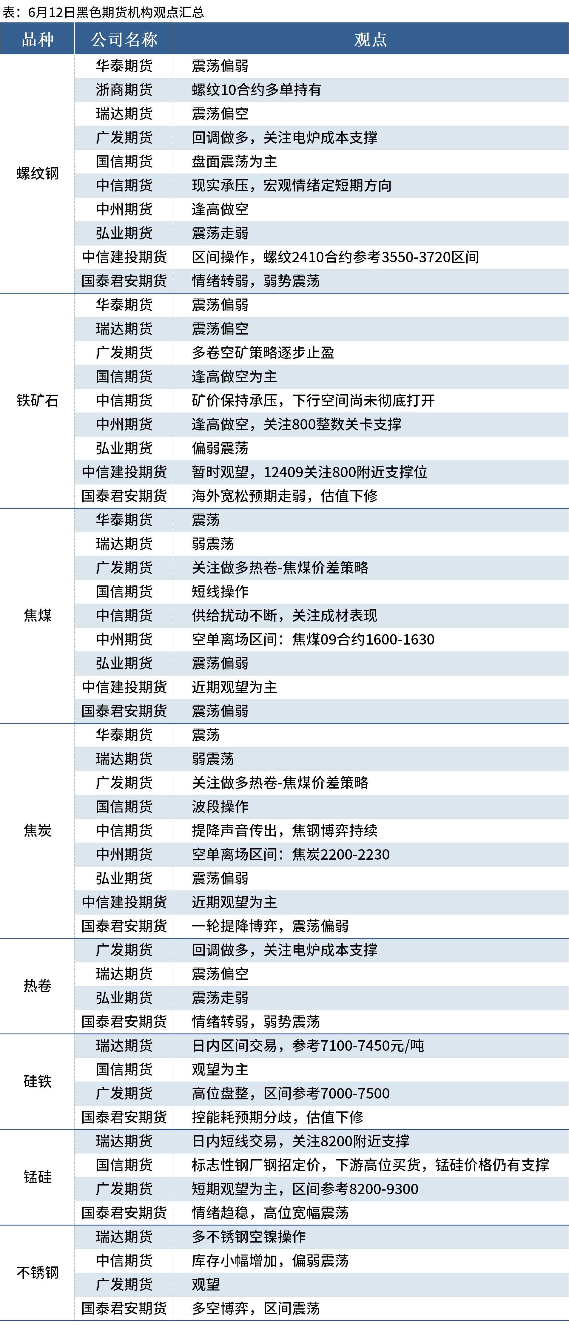 （2024年12月10日）今日铁矿石期货最新价格行情查询