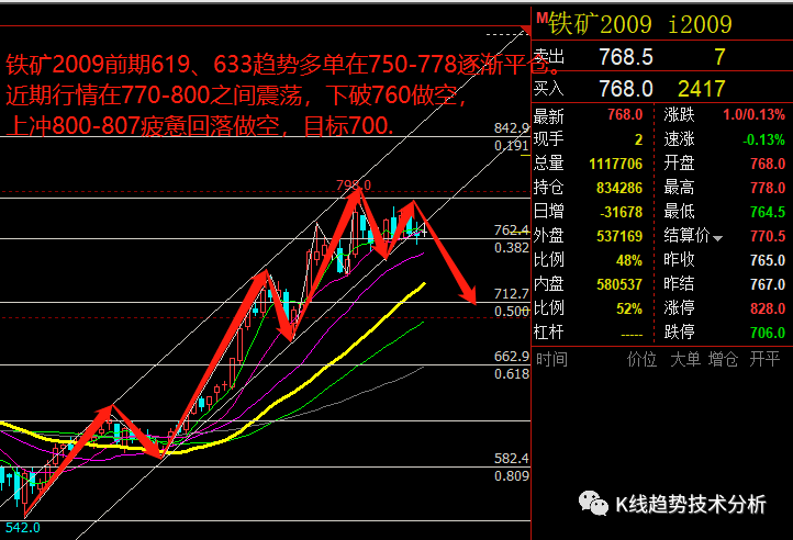 （2024年12月10日）今日铁矿石期货最新价格行情查询