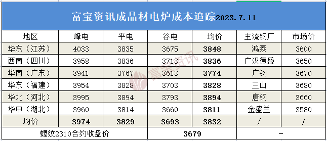 2024年12月10日铁矿石价格最新多少钱一吨今日价格表