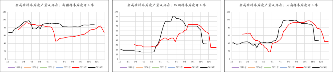工业硅供需两弱 新疆头部大厂大规模减产