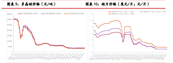 工业硅供需两弱 新疆头部大厂大规模减产