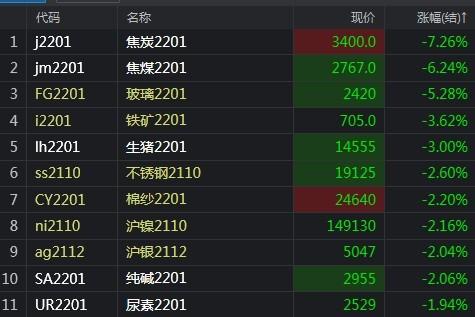 （2024年12月11日）今日沪铝期货和伦铝最新价格查询
