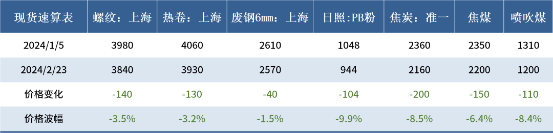 2024年12月11日铁矿石价格最新多少钱一吨今日价格表