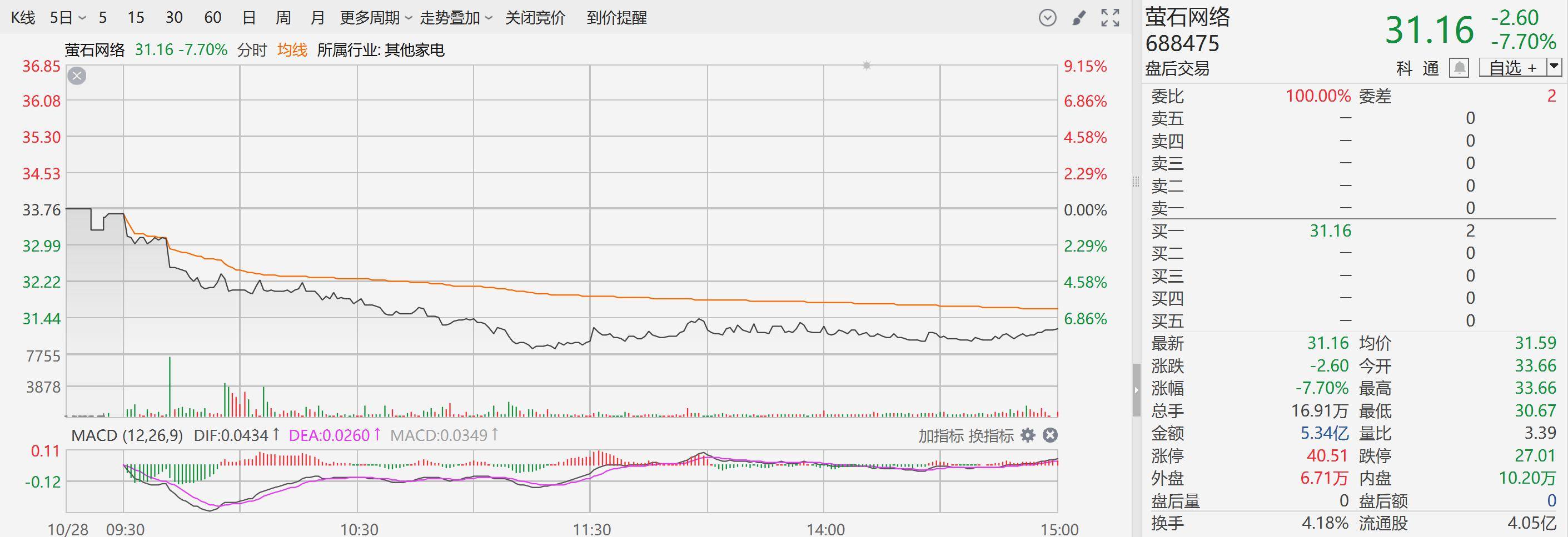 2024年12月11日萤石价格行情今日报价查询