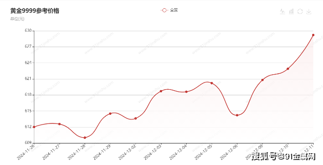 2024年12月11日今日棕刚玉价格最新行情走势