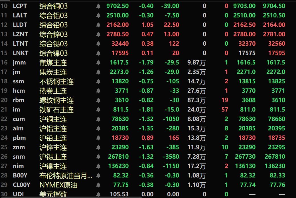 （2024年12月12日）今日铁矿石期货最新价格行情查询