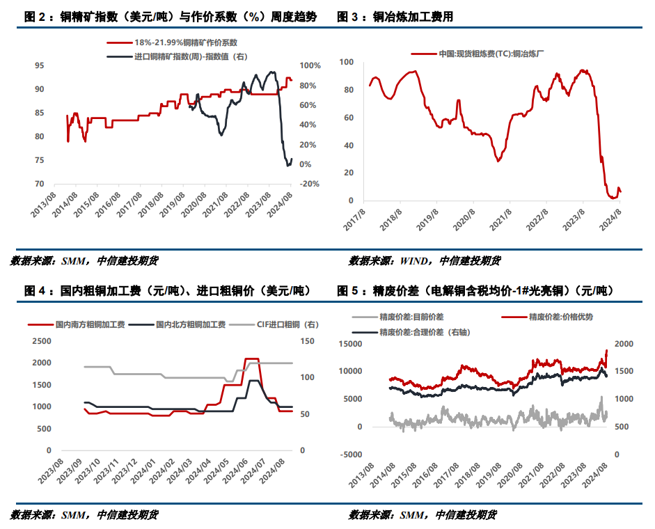 （2024年12月12日）今日沪铜期货和伦铜最新价格行情查询