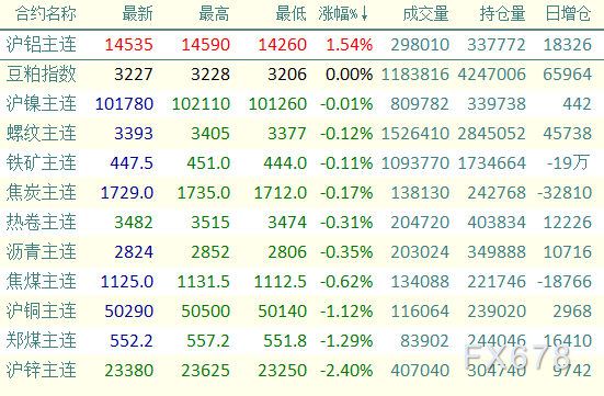 (2024年12月12日)今日沪铝期货和伦铝最新价格查询