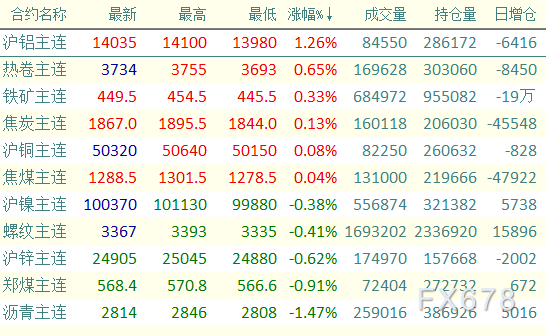 (2024年12月12日)今日沪铝期货和伦铝最新价格查询