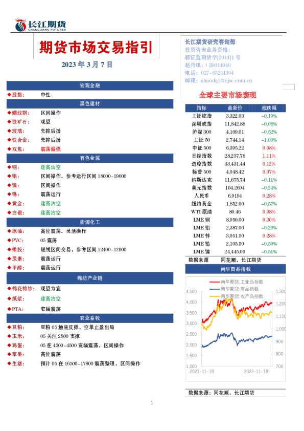 铁合金早报:区间震荡