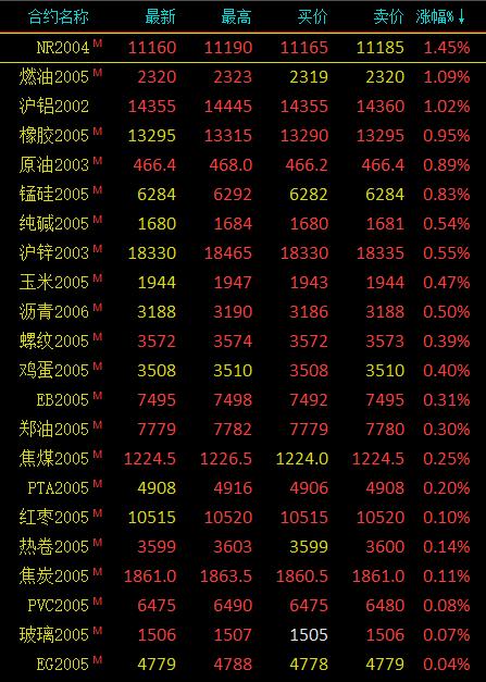 (2024年12月12日)今日沪铝期货和伦铝最新价格查询