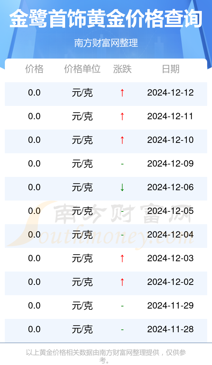 2024年12月12日今日冲花边料最新价格查询