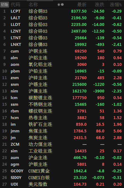 （2024年12月13日）今日沪铅期货和伦铅最新价格查询