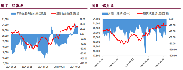 （2024年12月13日）今日沪铝期货和伦铝最新价格查询
