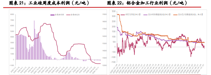 减产力度难改累库趋势 工业硅价格低位运行