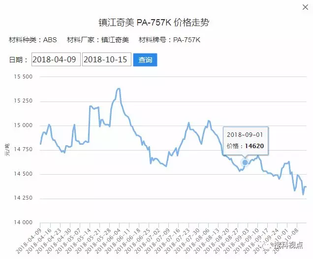 2024年12月14日最新棕刚玉价格行情走势查询