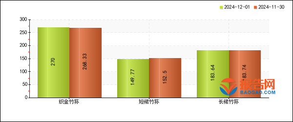 2024年12月15日绿沸石价格行情今日报价查询