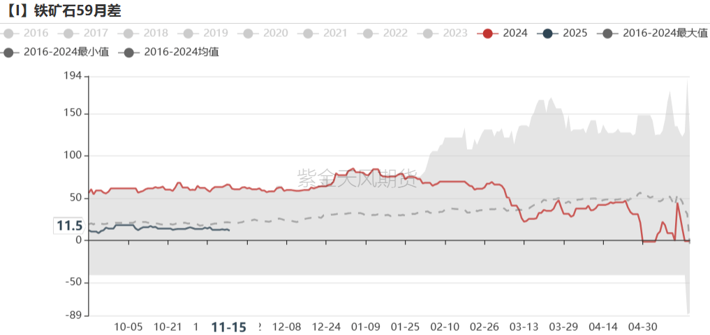 （2024年12月16日）今日铁矿石期货最新价格行情查询