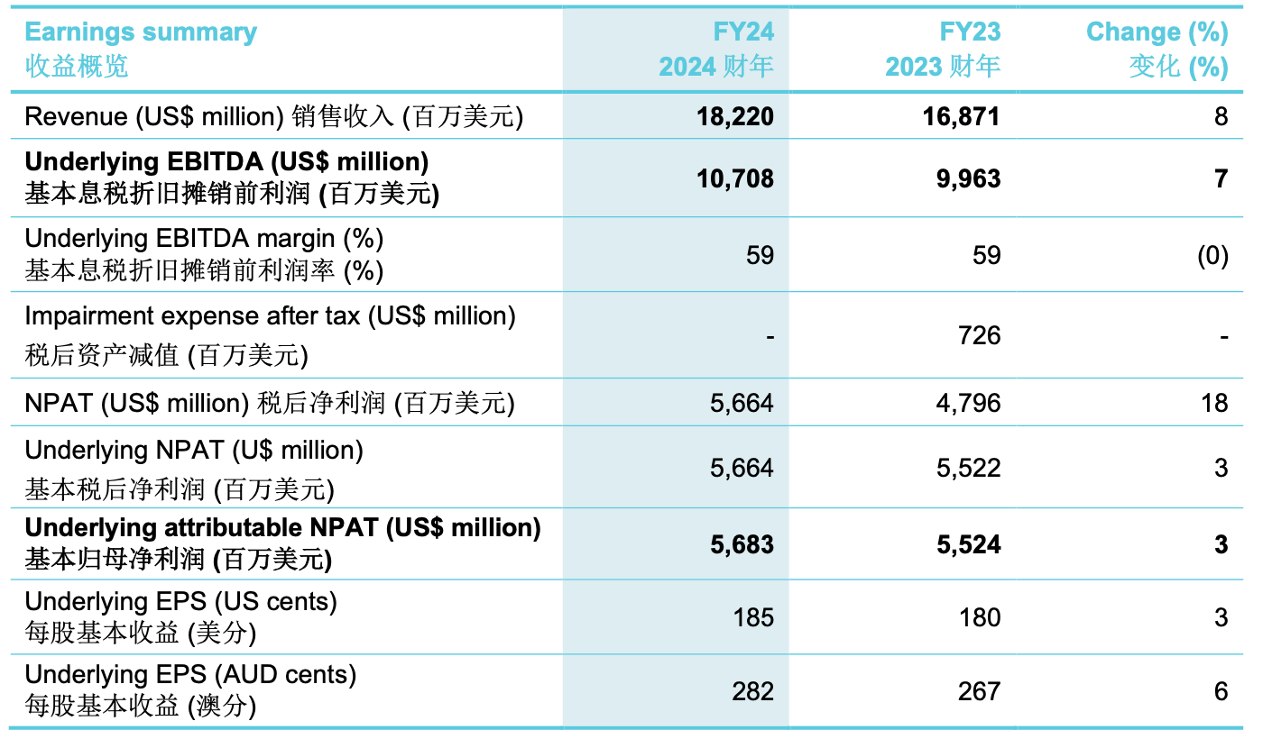 2024年12月16日铁矿石价格最新多少钱一吨今日价格表