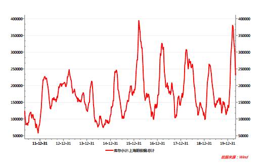 (2024年12月17日)今日沪铜期货和伦铜最新价格行情查询