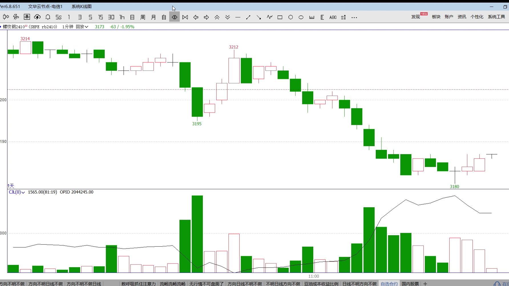 (2024年12月17日)今日螺纹钢期货价格行情查询