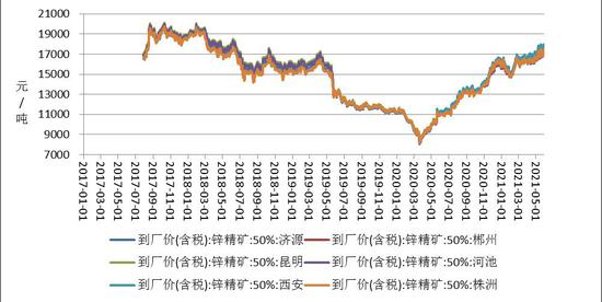 （2024年12月17日）今日沪锌期货和伦锌最新价格行情查询