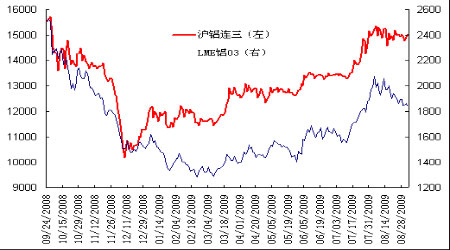 （2024年12月17日）今日沪铝期货和伦铝最新价格查询