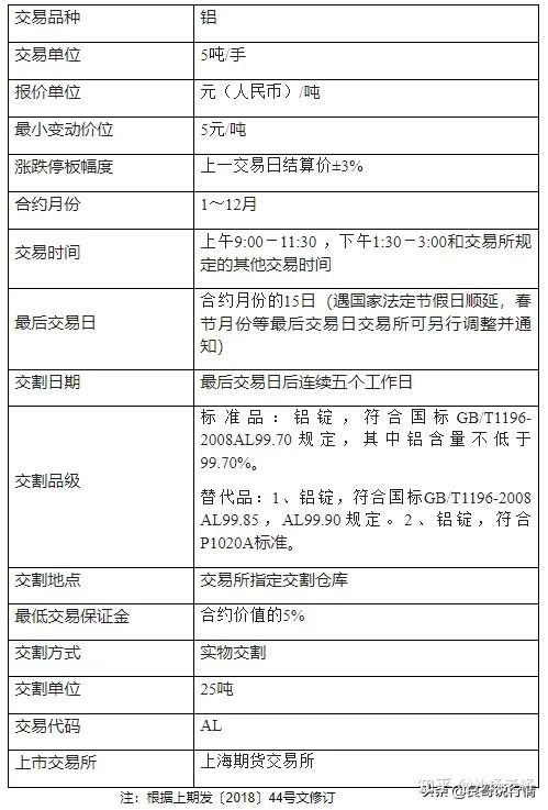 （2024年12月18日）今日沪铝期货和伦铝最新价格查询