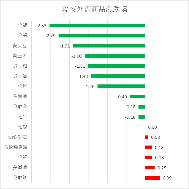 （2024年12月18日）今日沪铅期货和伦铅最新价格查询