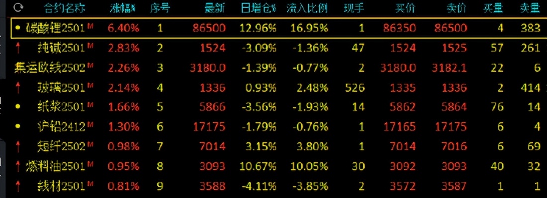 （2024年12月18日）今日沪铅期货和伦铅最新价格查询