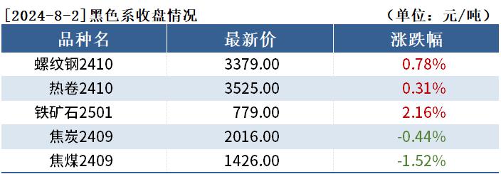 （2024年12月18日）今日螺纹钢期货价格行情查询
