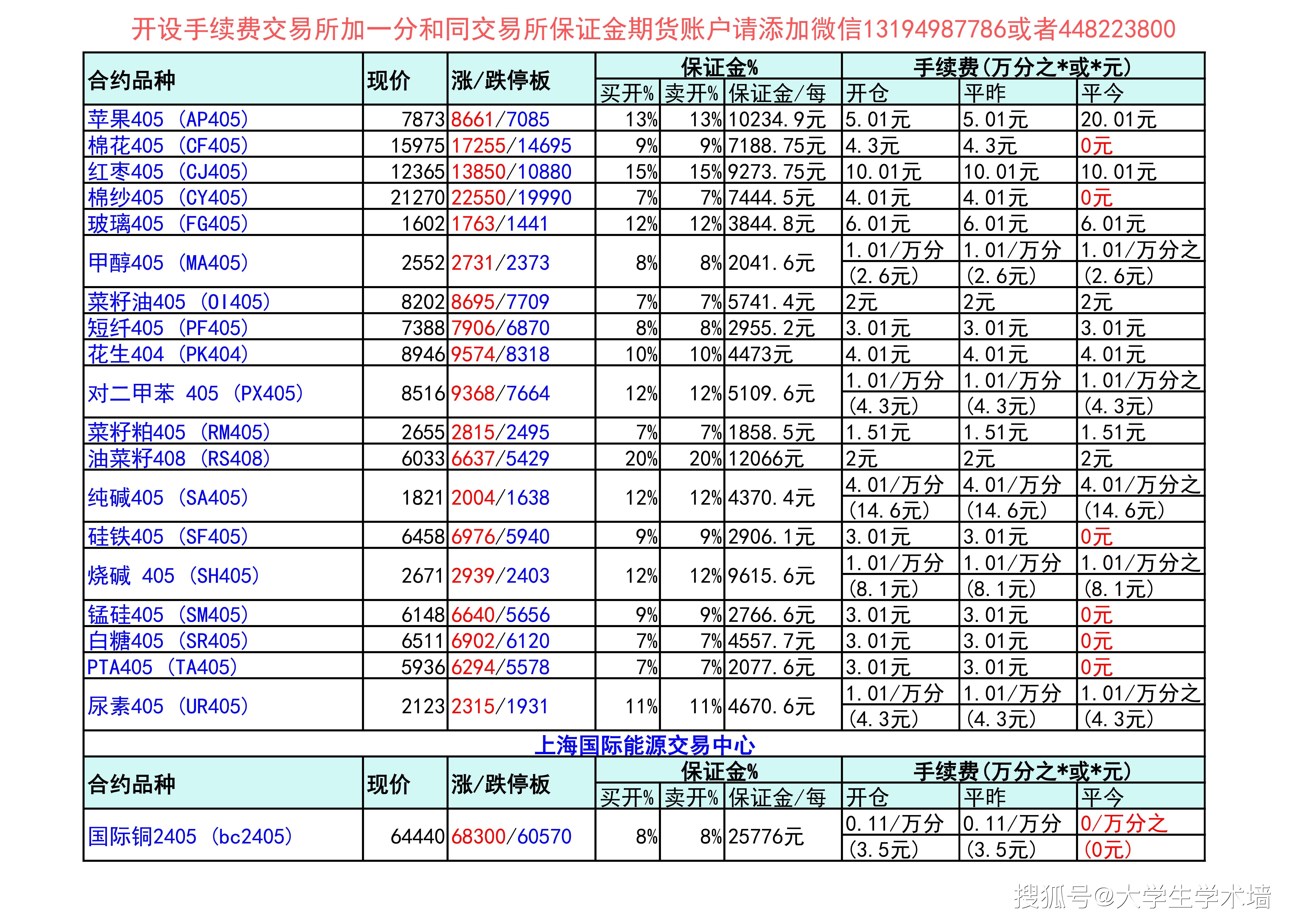 （2024年12月18日）今日沪铝期货和伦铝最新价格查询