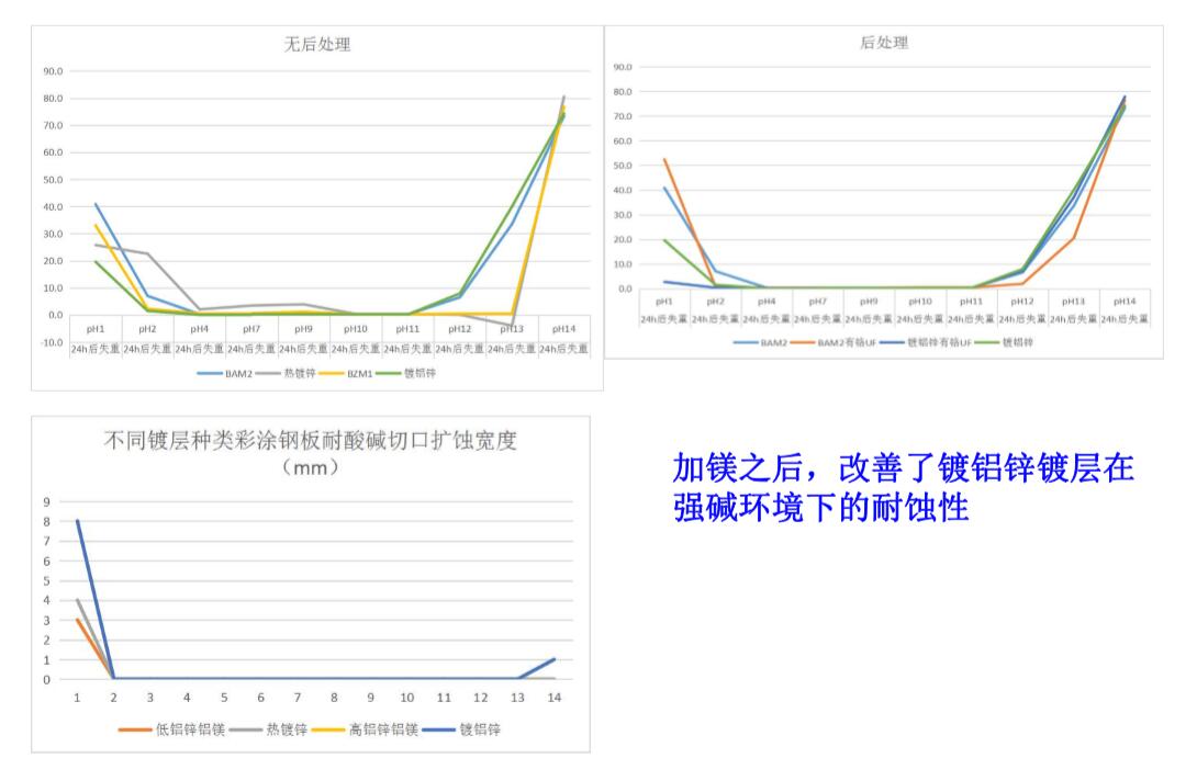2024年12月18日沈阳镀铝锌彩涂板卷价格行情今日报价查询