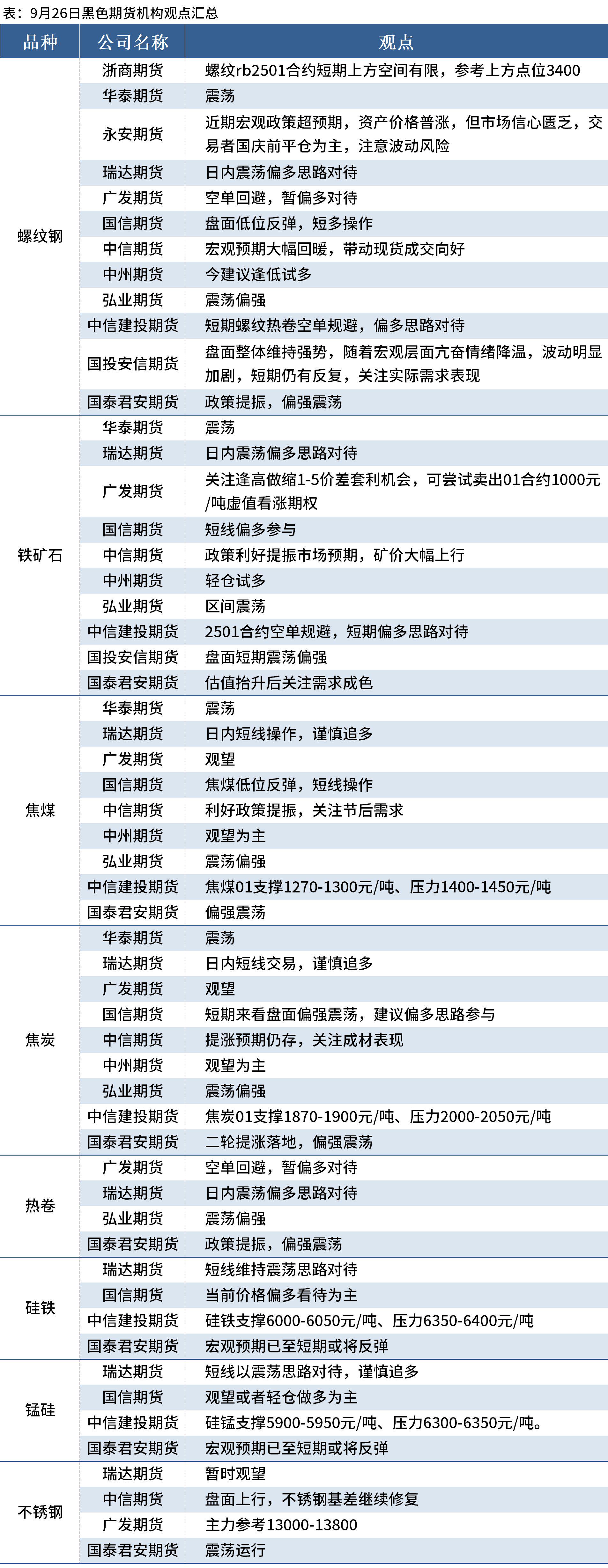 （2024年12月19日）今日铁矿石期货最新价格行情查询