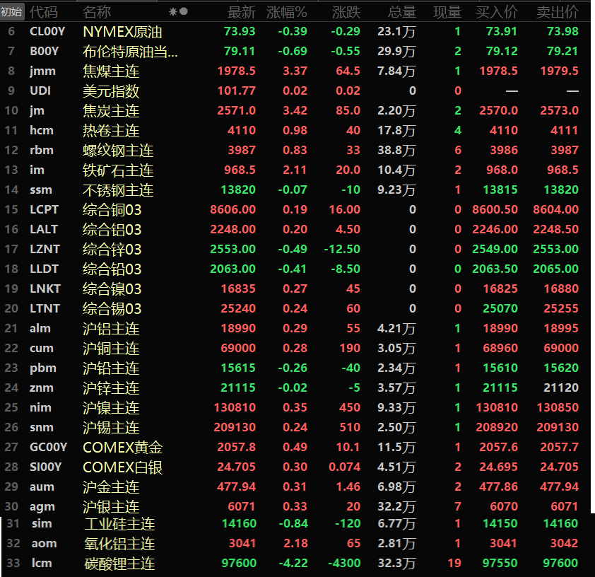 (2024年12月19日)今日沪铅期货和伦铅最新价格查询