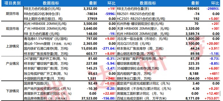 （2024年12月19日）今日铁矿石期货最新价格行情查询