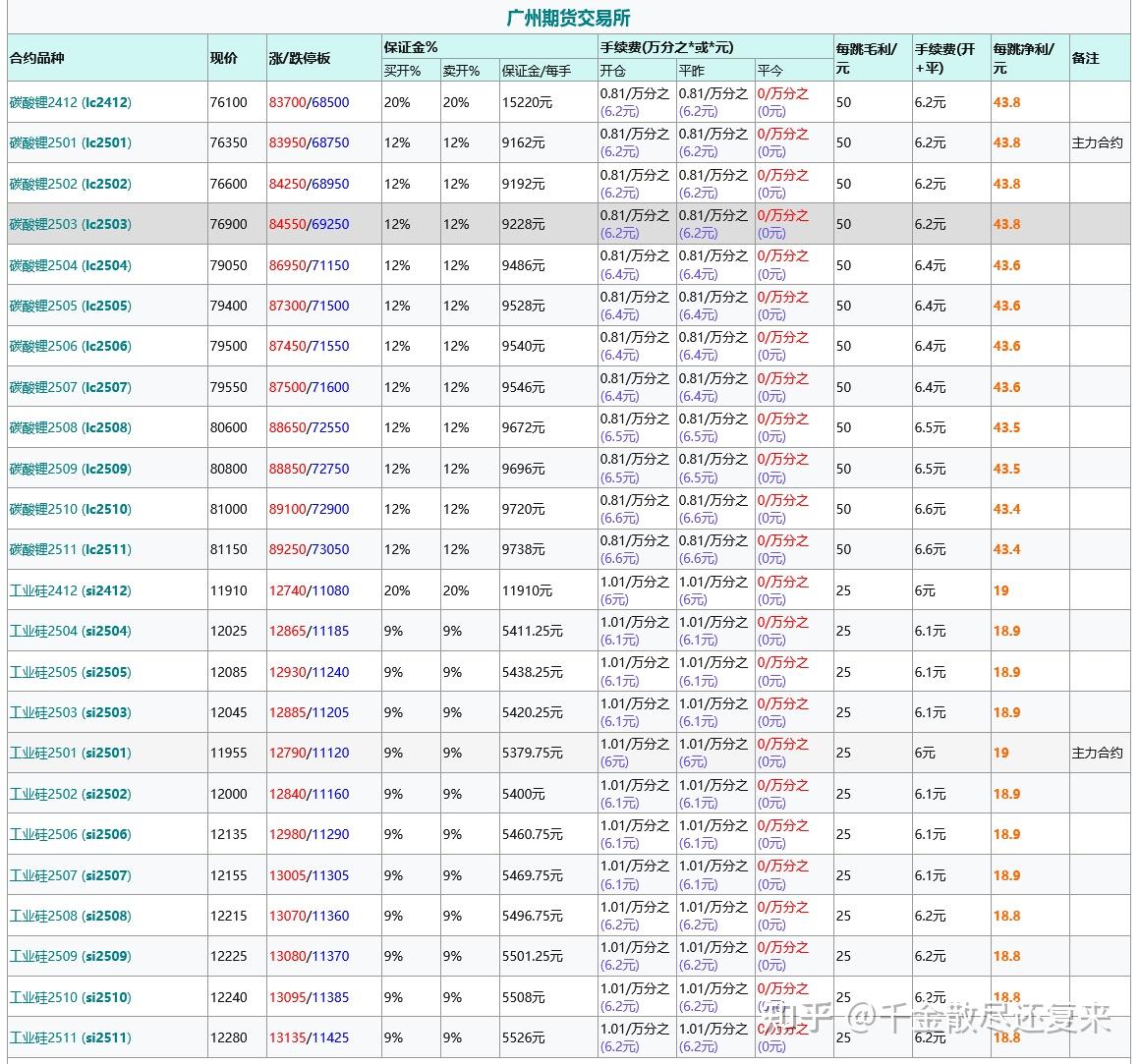 (2024年12月19日)今日螺纹钢期货价格行情查询