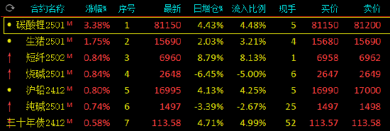 (2024年12月19日)今日沪铅期货和伦铅最新价格查询